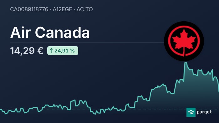 Air Canada stock - Real-time prices & charts - CA0089118776 | Parqet