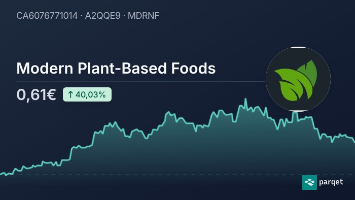 Modern Plant-Based Foods Aktie - Realtime-Kurse & Charts - A2QQE9 | Parqet  | Parqet