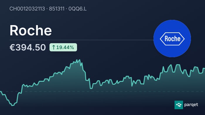 Roche stock - Real-time prices & charts - CH0012032113 | Parqet