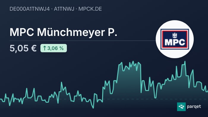 MPC Münchmeyer P. Dividende 2026: Rendite & Historie | Parqet