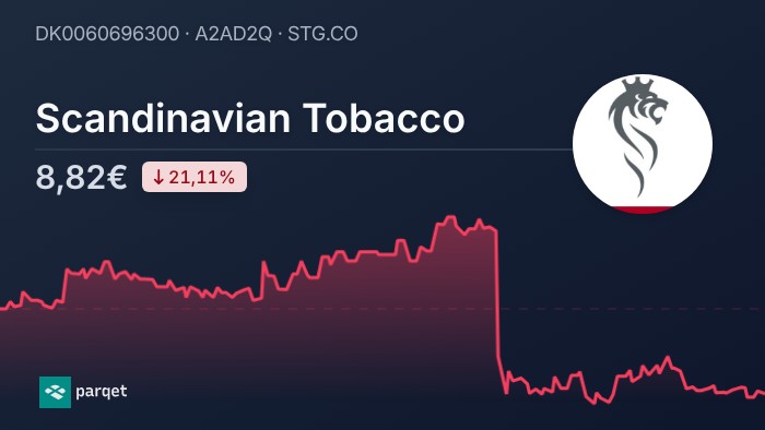 Scandinavian Tobacco Aktie - Realtime-Kurse & Charts - A2AD2Q | Parqet