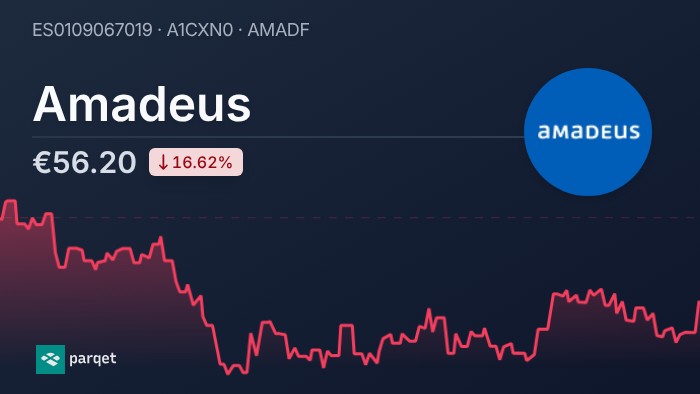 Amadeus dividend 2026: Yield & history | Parqet
