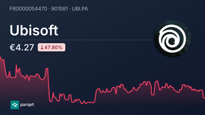 Ubisoft dividend 2026: Yield & history | Parqet