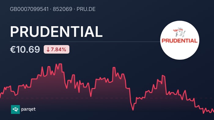PRUDENTIAL dividend 2026: Yield & history | Parqet