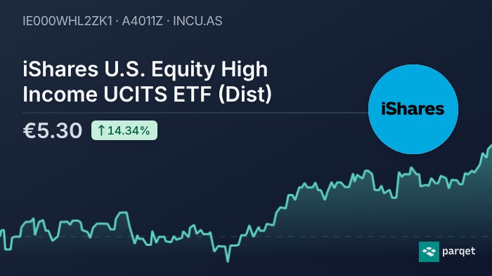 iShares U.S. Equity High Income UCITS ETF (Dist) dividend 2026: Yield ...