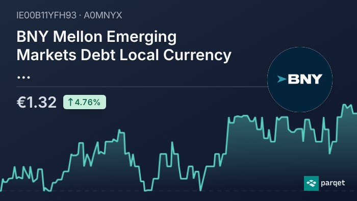 BNY Mellon Emerging Markets Debt Local Currency Fund - A EUR ACC fund ...
