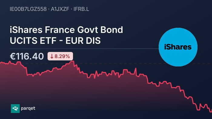 iShares France Govt Bond UCITS ETF - EUR DIS dividend 2026: Yield ...