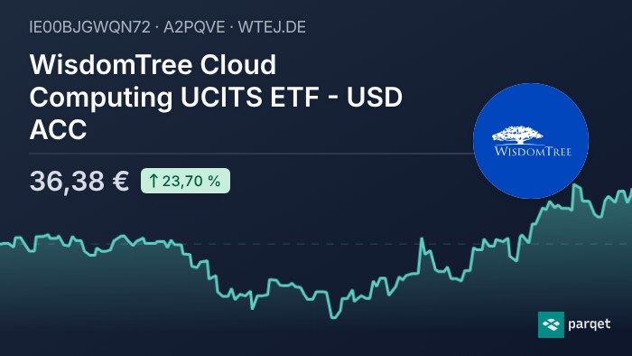 Udbytte fra WisdomTree Cloud Computing UCITS ETF - USD ACC 2026: Afkast ...