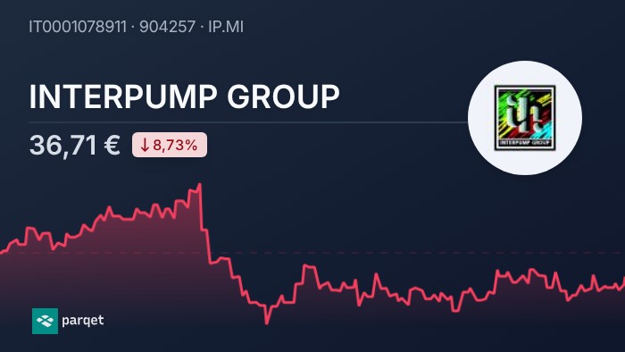 Dividendo INTERPUMP GROUP 2026: rendimento e storico | Parqet