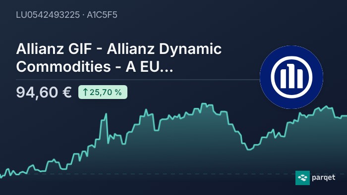 Allianz GIF - Allianz Dynamic Commodities - A EUR DIS Fond ...