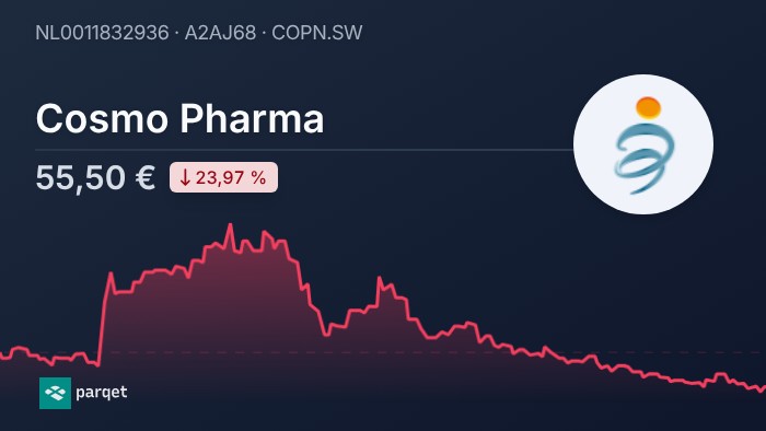 Cosmo Pharma Dividende 2026: Rendite & Historie | Parqet