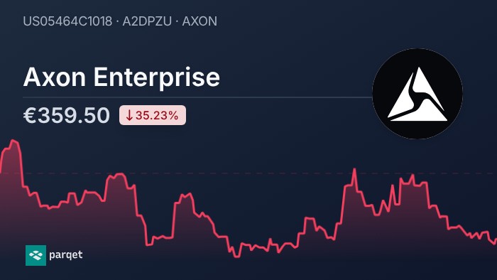 Axon Enterprise stock - Real-time prices & charts - US05464C1018 | Parqet