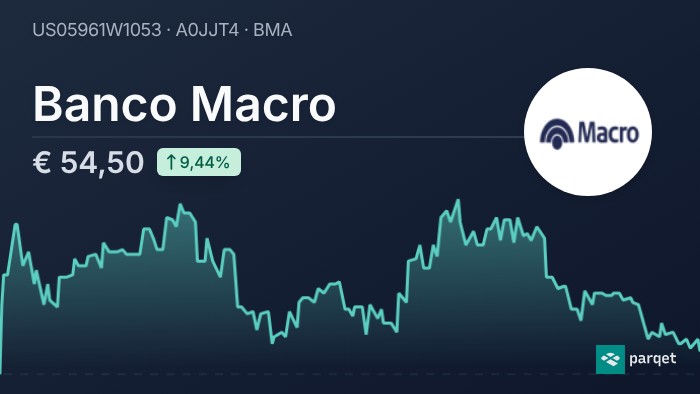 Dividendo de Banco Macro em 2026: rentabilidade e histórico | Parqet