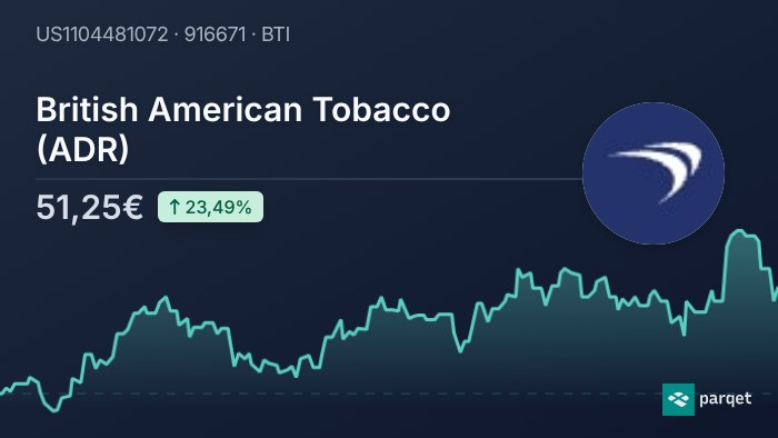 British American Tobacco (ADR) Dividende 2026: Rendite & Historie