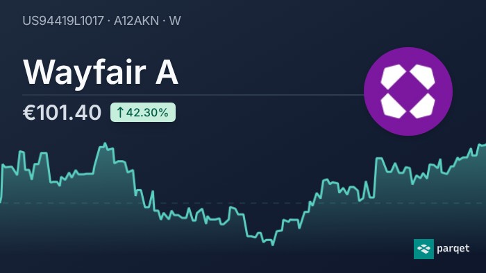 Wayfair A stock - Real-time prices & charts - US94419L1017 | Parqet